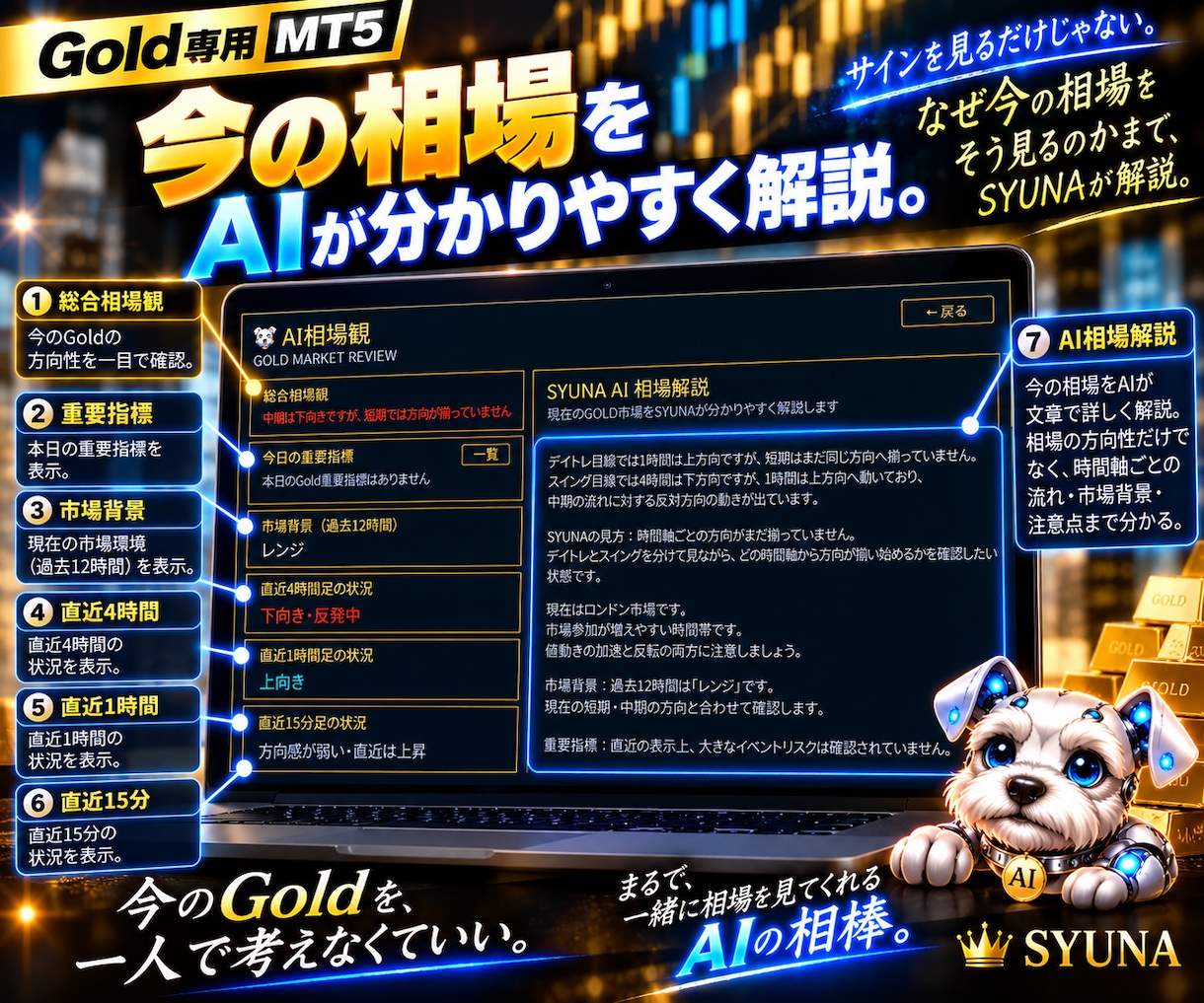 ゴールドの超高性能AIインジをご提供します Goldトレードで頼れる相棒。それがSyunaAIです。 イメージ3