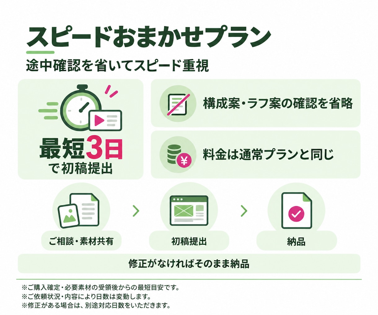 今だけ！出品記念特別料金でPR動画作成します 撮影不要！写真・ロゴ・文字から伝わる広告動画へ イメージ9