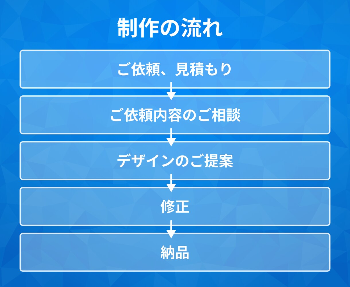 伝わる資料を作ります 上場企業案件実績！色彩設計とUX理論に特化したデザイン イメージ6