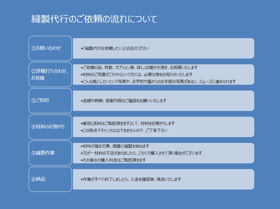 ハンドメイドのお助け隊がお手伝いします 忙しい時だからこそ、負担を軽くしませんか。 イメージ2