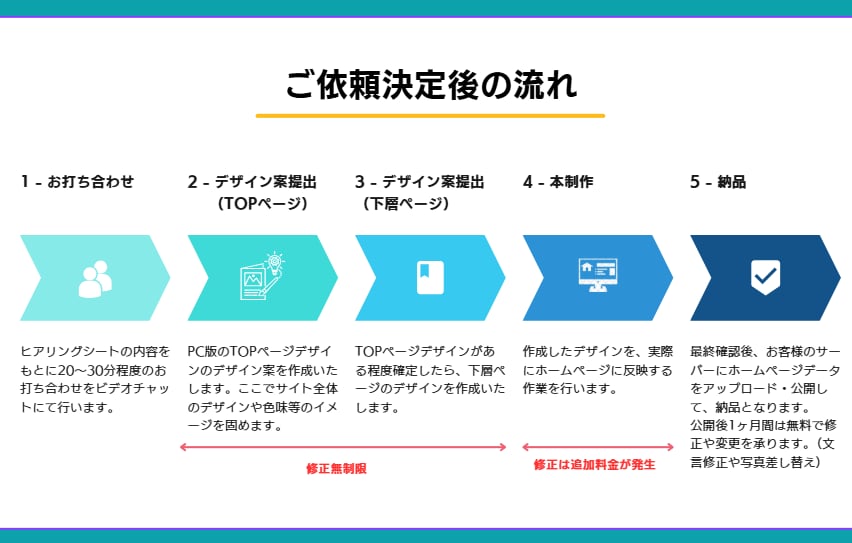 丸投げOK｜世界観を重視したHP作成致します お客様の事業や雰囲気などの魅力を最大限に発揮するサイト制作 イメージ2