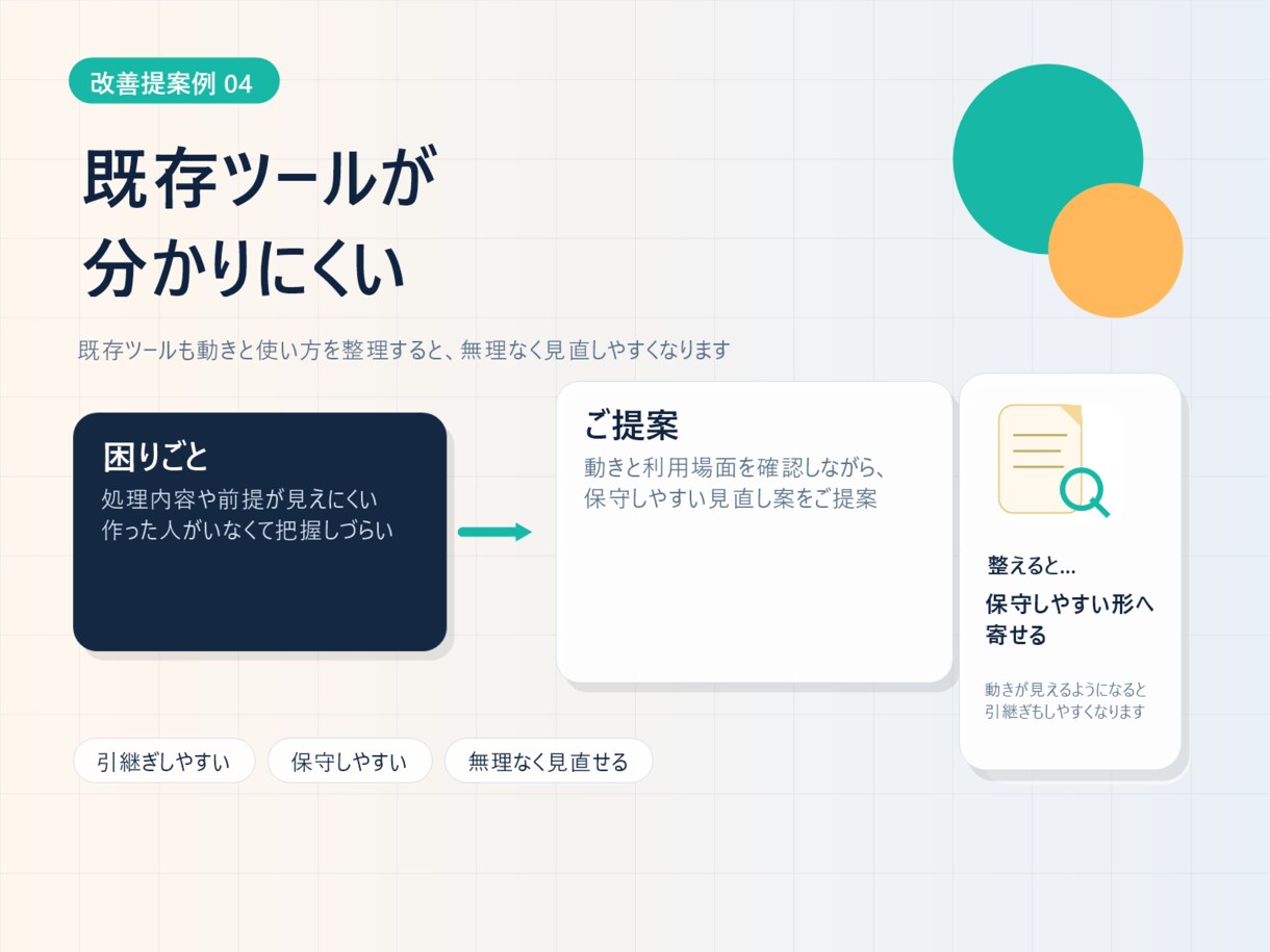 業務の見える化と自動化支援をします 現場に合う改善案を整理してご提案します イメージ7