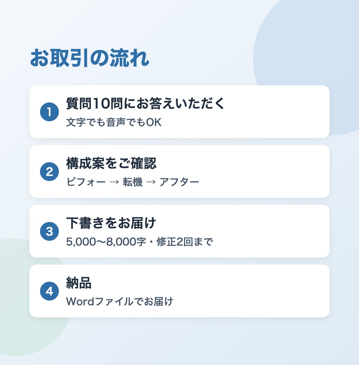 体験が伝わる無料noteの下書きを書きます ビフォー→転機→アフターの流れで、読み手が自分ごとに イメージ3