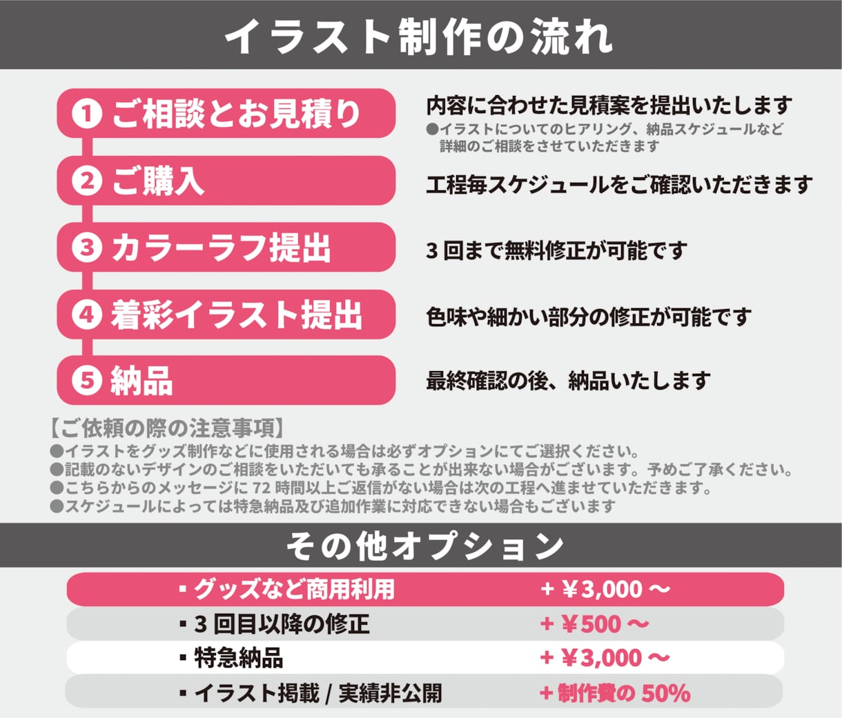 ミニキャラ(デフォルメ)イラスト描きます 商用利用可◎かわいい系イラストを 配信活動やグッズに イメージ5