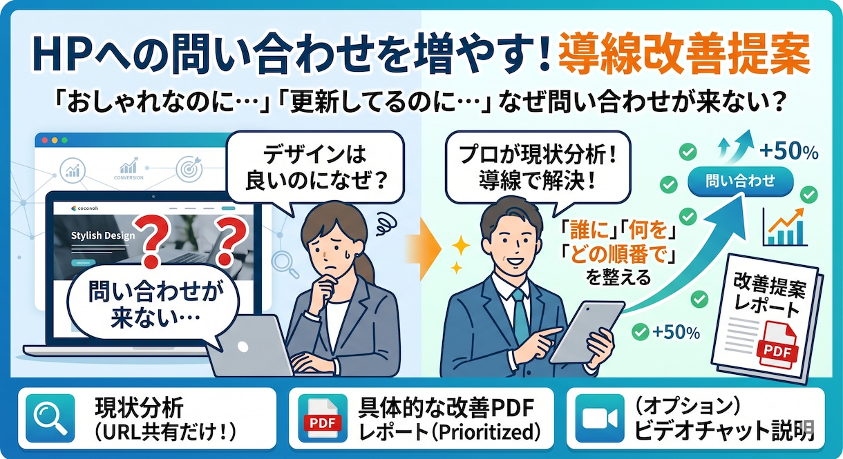 HPへの問い合わせを増やす導線改善を提案します 問い合わせが来ないのは、デザインのせいではないかも？ イメージ1