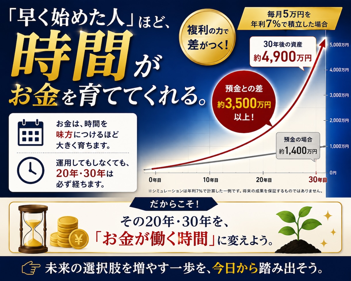 初心者でも米国株で資産を育てる方法教えます 給料だけに頼らない｜お金にも働いてもらう資産形成の教科書 イメージ3