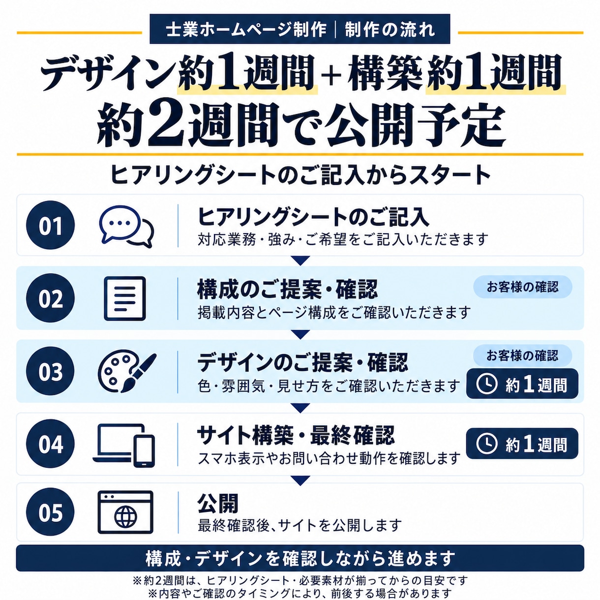 士業向けに相談につながるホームページを制作します 現役WEB制作会社所属｜一律10万円でデザインから公開まで イメージ6