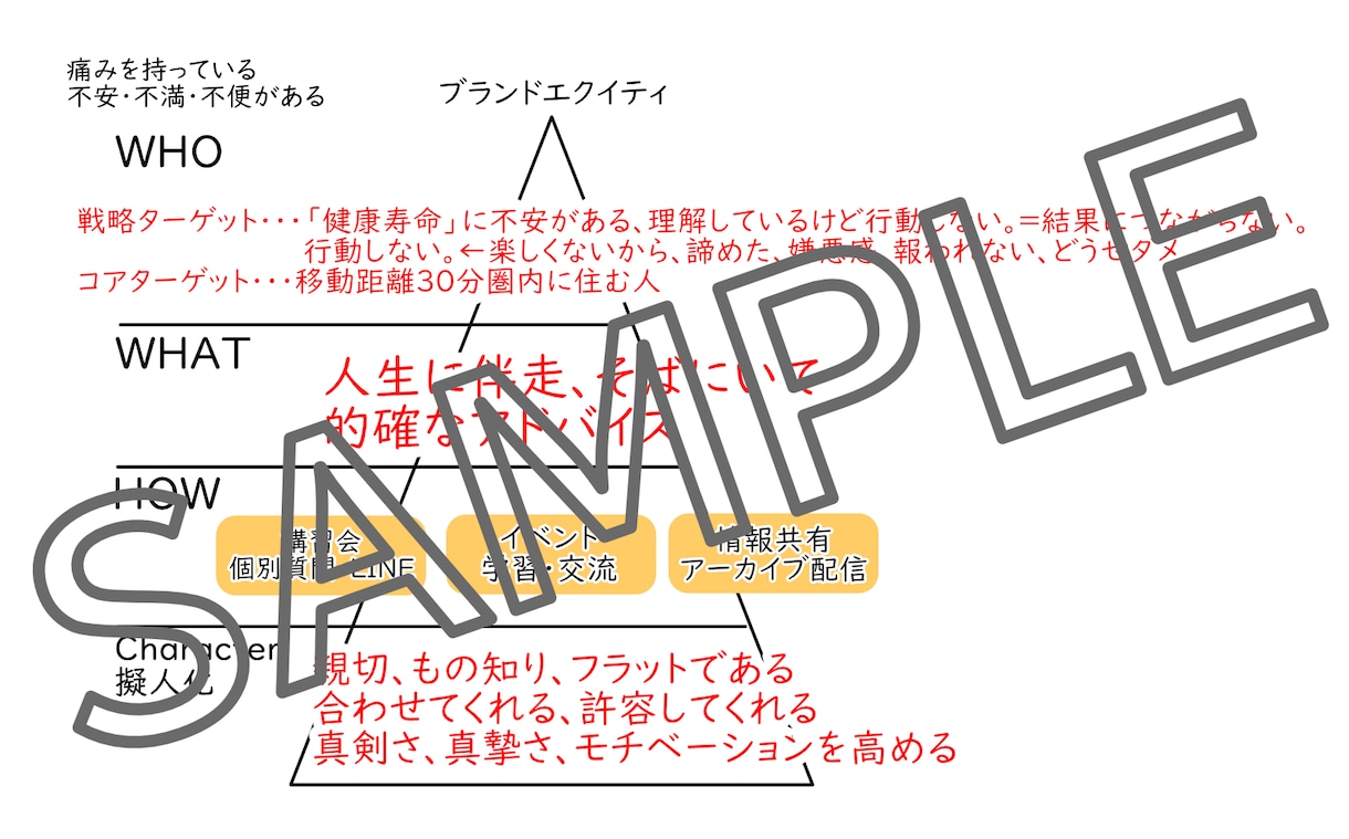 60分で片足起業！起業アイデアを創出します 何から始める？あなたの好きをカタチにして起業しませんか。 イメージ2