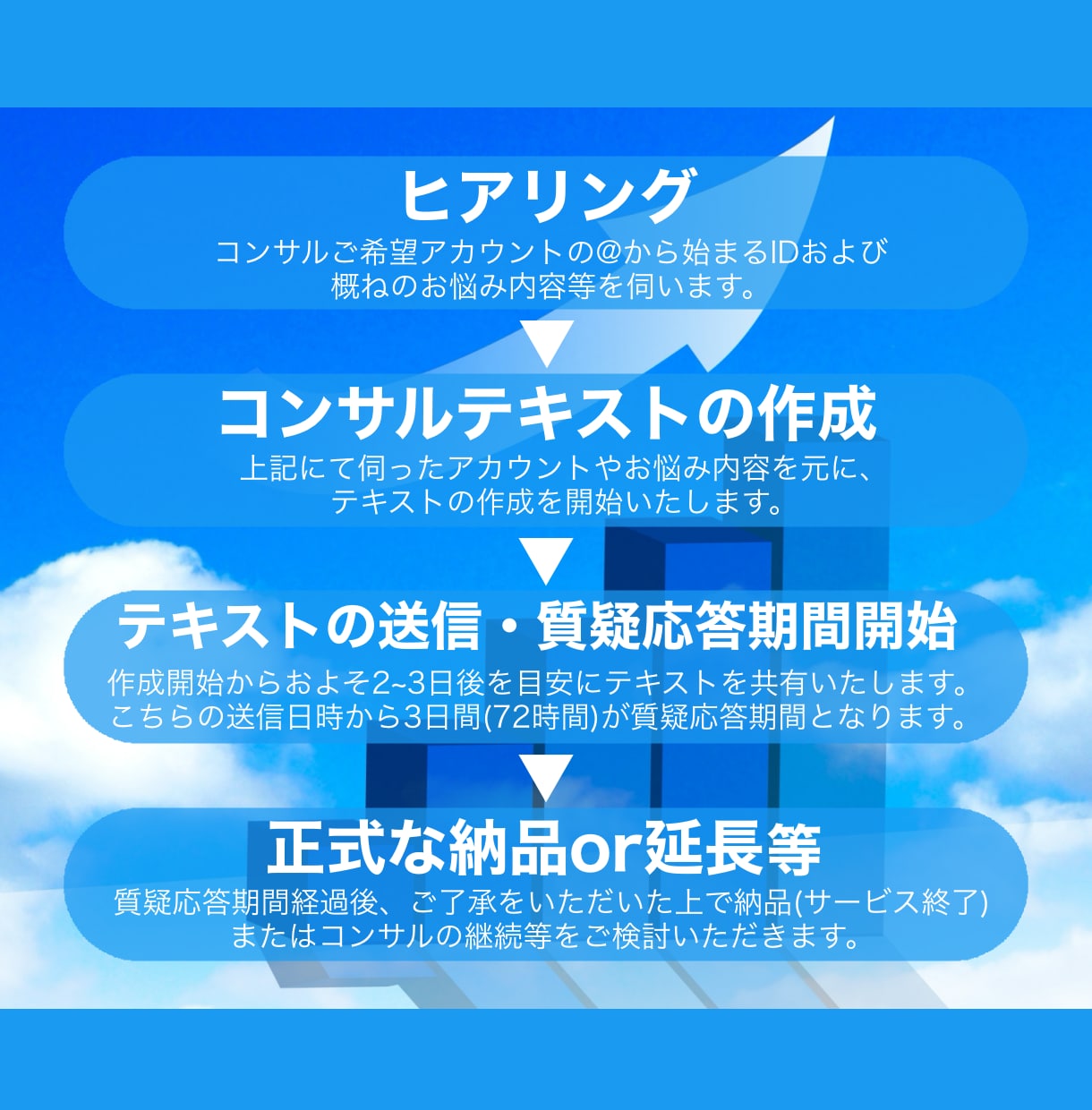 Twitter,Xでのフォロワーの増やし方教えます ご希望の層を的確に狙える専属コンサルの徹底解説！質疑応答◎ イメージ2