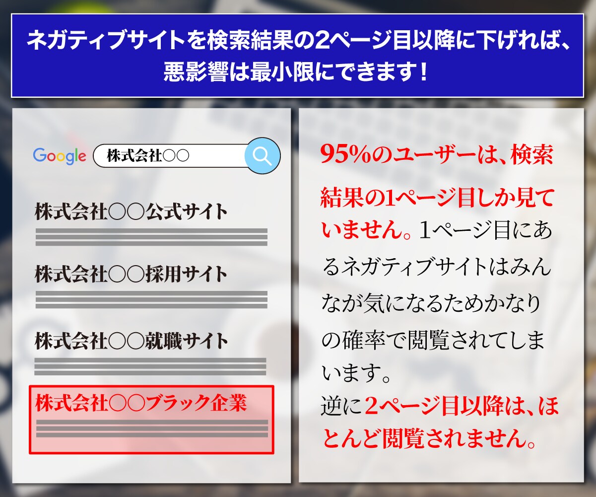 Web風評被害対策企業専門家が逆SEO対策します ネガティブサイトを2ページ以降に下げます イメージ3
