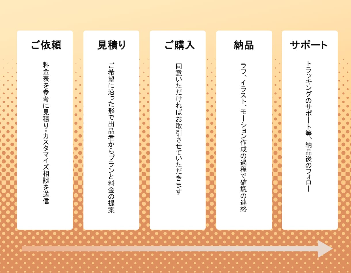 Vtuberのキャラデザからモデリングまで承ります 高可動域と滑らかな物理演算をご希望のお値段で イメージ2