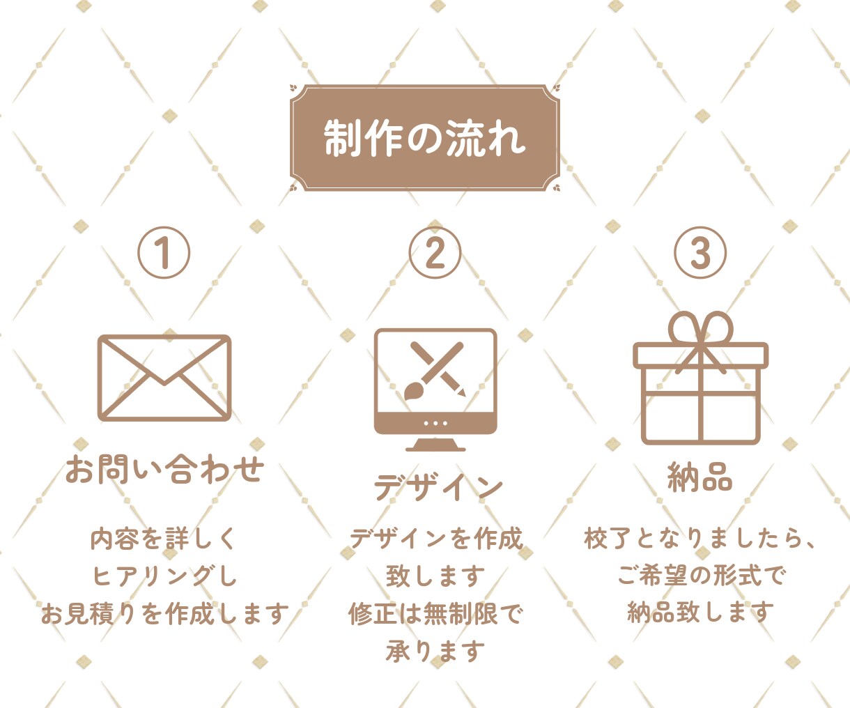 修正無制限｜Instagram投稿画像作成します 美容・飲食・小売・イベント・コンサル・教育などお任せ下さい◎ イメージ6