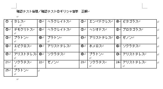 共通テスト・公共倫理をオンライン個別指導します 倫理勉強法や問題集を紹介。宿題充実。得点UP期待大。 イメージ4