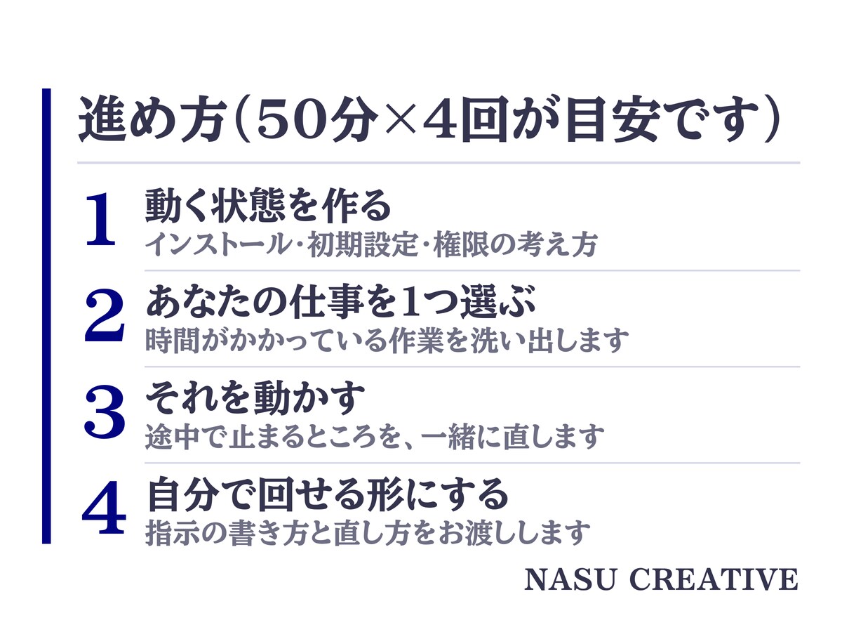 現役AI講師がClaude Codeを教えます 初心者歓迎｜画面共有50分、設定から一緒に進めます イメージ5