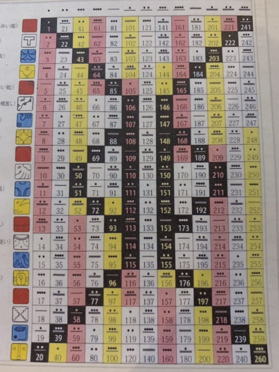 マヤ暦であなたの個性・才能・役割を診断します 自分に自信がない・自分の人生が正しいのか知りたいあなたに最適 イメージ2