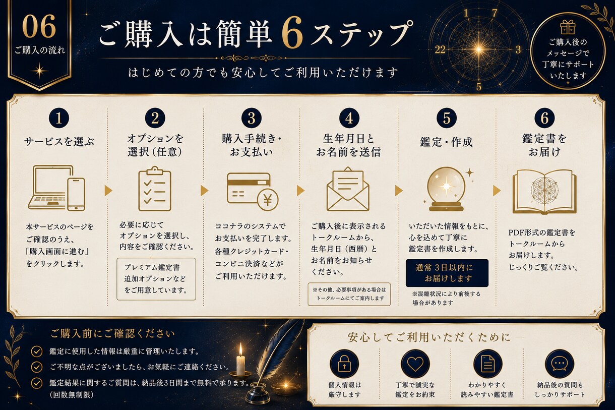 7月だけの特別価格生年月日と名前で本質を鑑定します 本質・才能・仕事・恋愛を丁寧に鑑定PDF鑑定書付き イメージ6