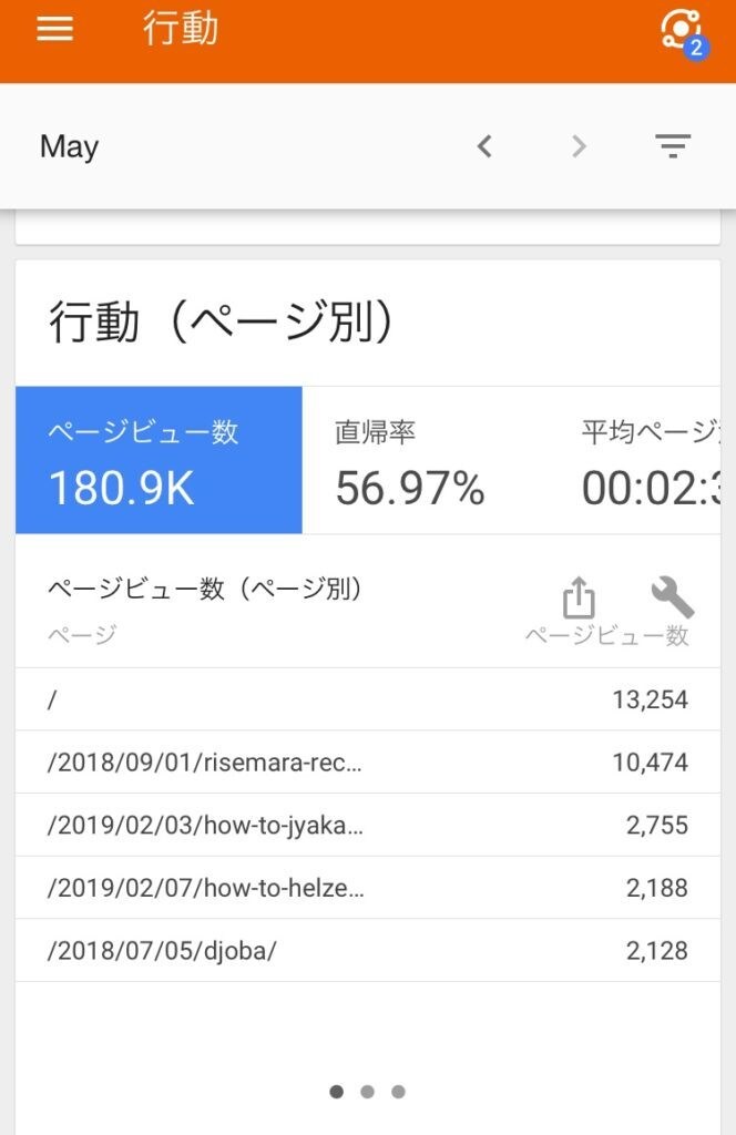 月間アクセス15万のサイトの広告枠売ります 月間15pvのゲーム攻略ブログにおいて広告枠を売ります。 イメージ2
