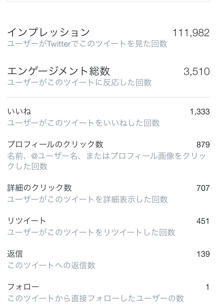 あなたのツイートインプレッション1万まで拡散します あなたのツイートを1万人に見てもらおう！ イメージ2