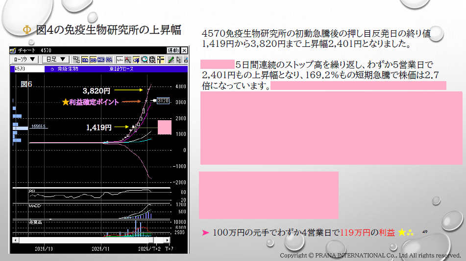 爆上急騰株の反発を狙い撃つプロ技★Nの法則教えます なぜ上がらない？逆ばかり！負け続きから反転攻勢へ導くプロ戦略 イメージ3