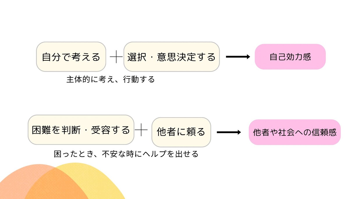 心理学向けの資料作成をお手伝いします 子どもの発達や精神疾患についての資料作成にお困りの方 イメージ5