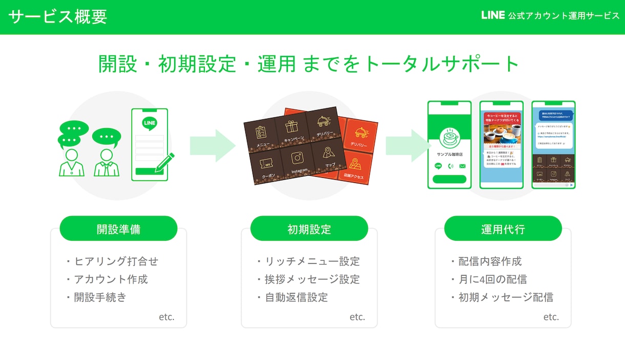 LINE公式アカウント運用代行します 【月額12,800円の低価格！！】日々の手間を丸投げできる！ イメージ2