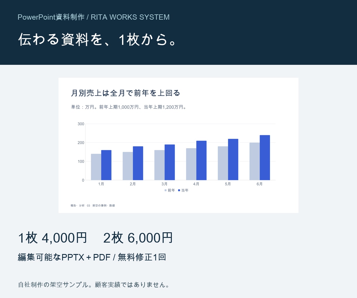 伝わるPowerPointを1枚から制作します 図解と余白まで整える、編集可能な資料制作 イメージ1