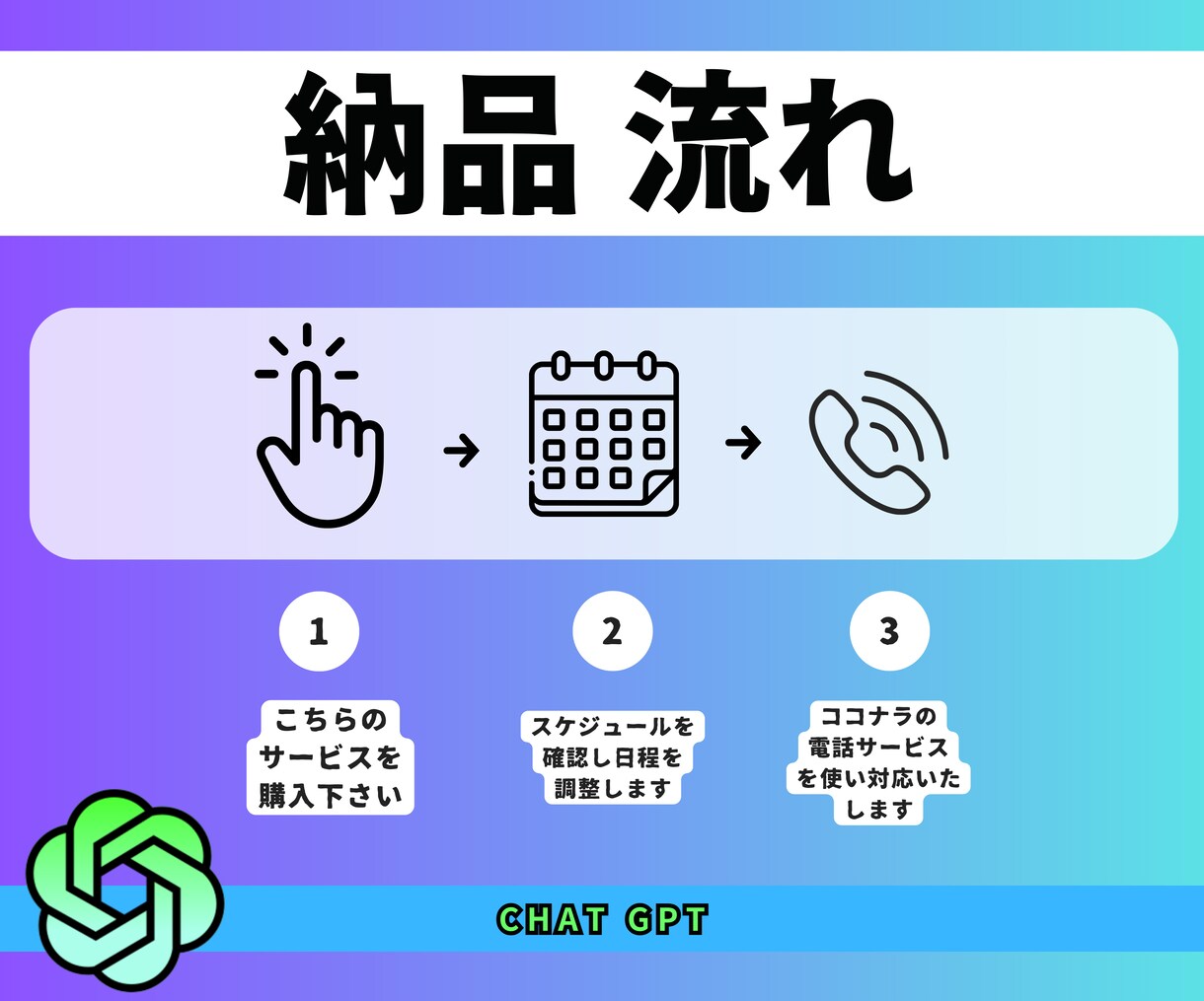 初心者向け！ChatGPTの活用法を教えます 副業初心者必見：ChatGPTで短期間で結果を出す イメージ4