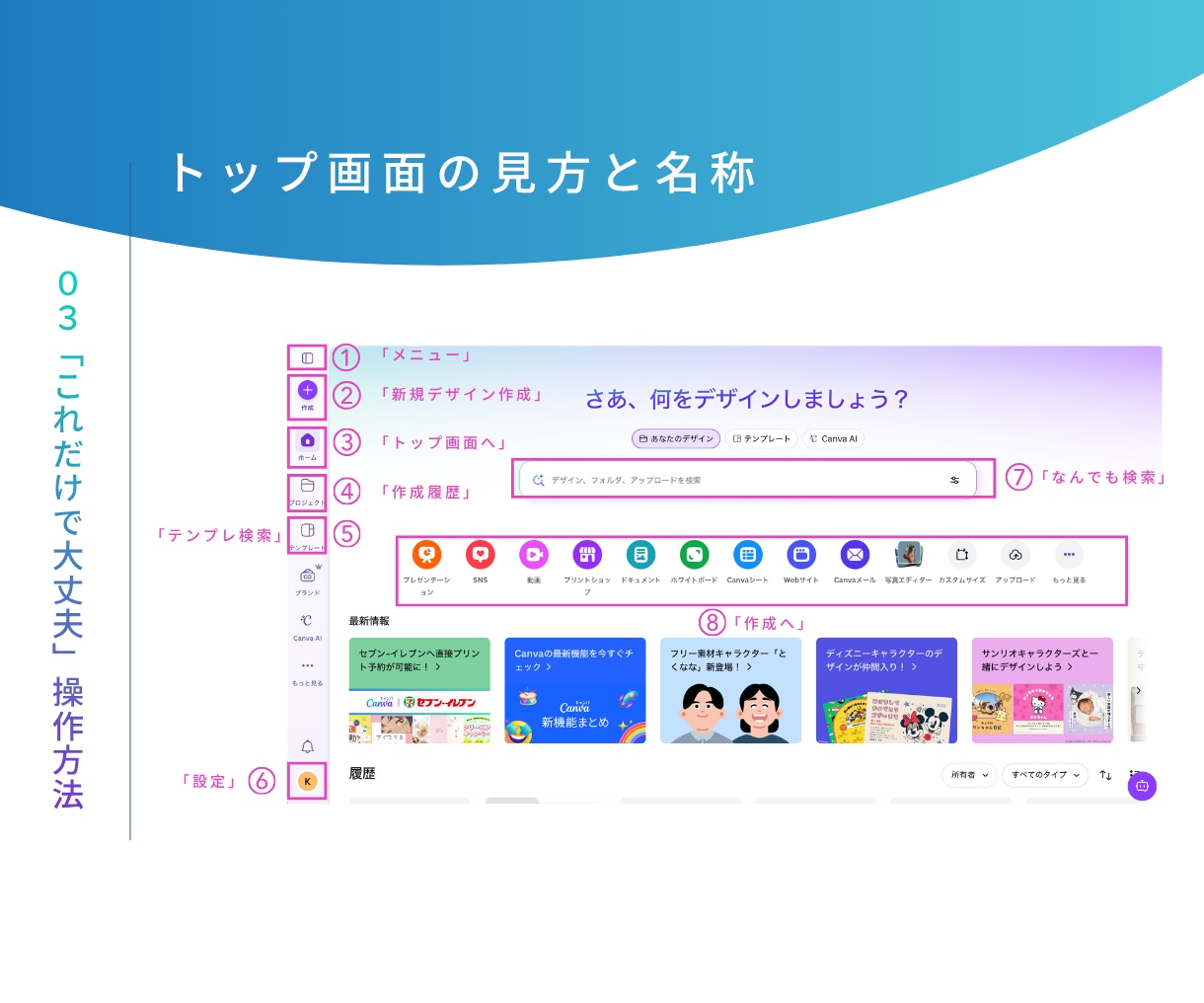 Canva初心者講座｜現役病院職員が教えます Canvaの操作・時短術教えます！ イメージ4