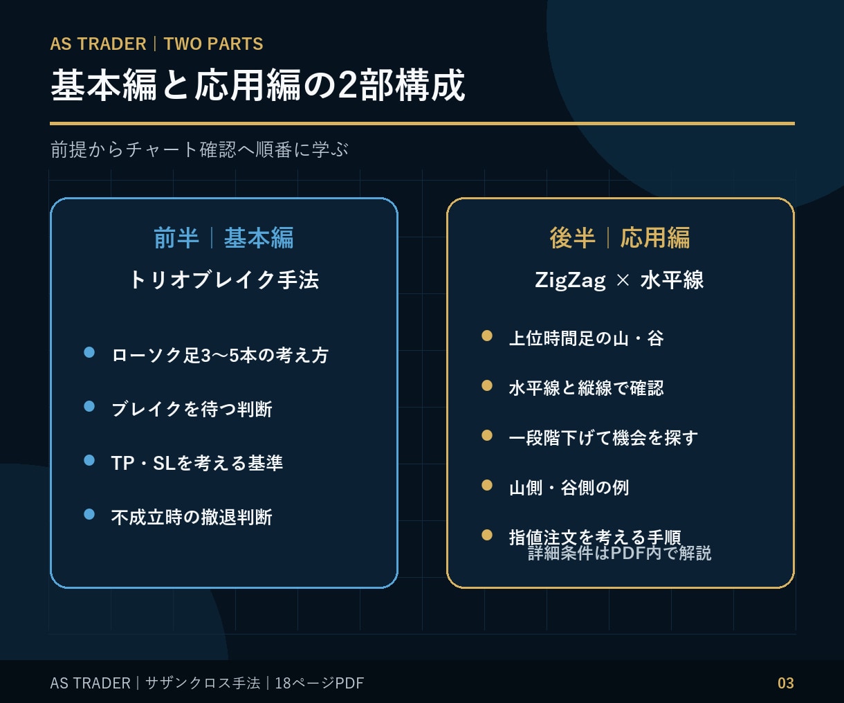 MT4のFXサザンクロス手法を解説します 環境認識からブレイク待ちまで｜MT4標準機能で学ぶ イメージ3