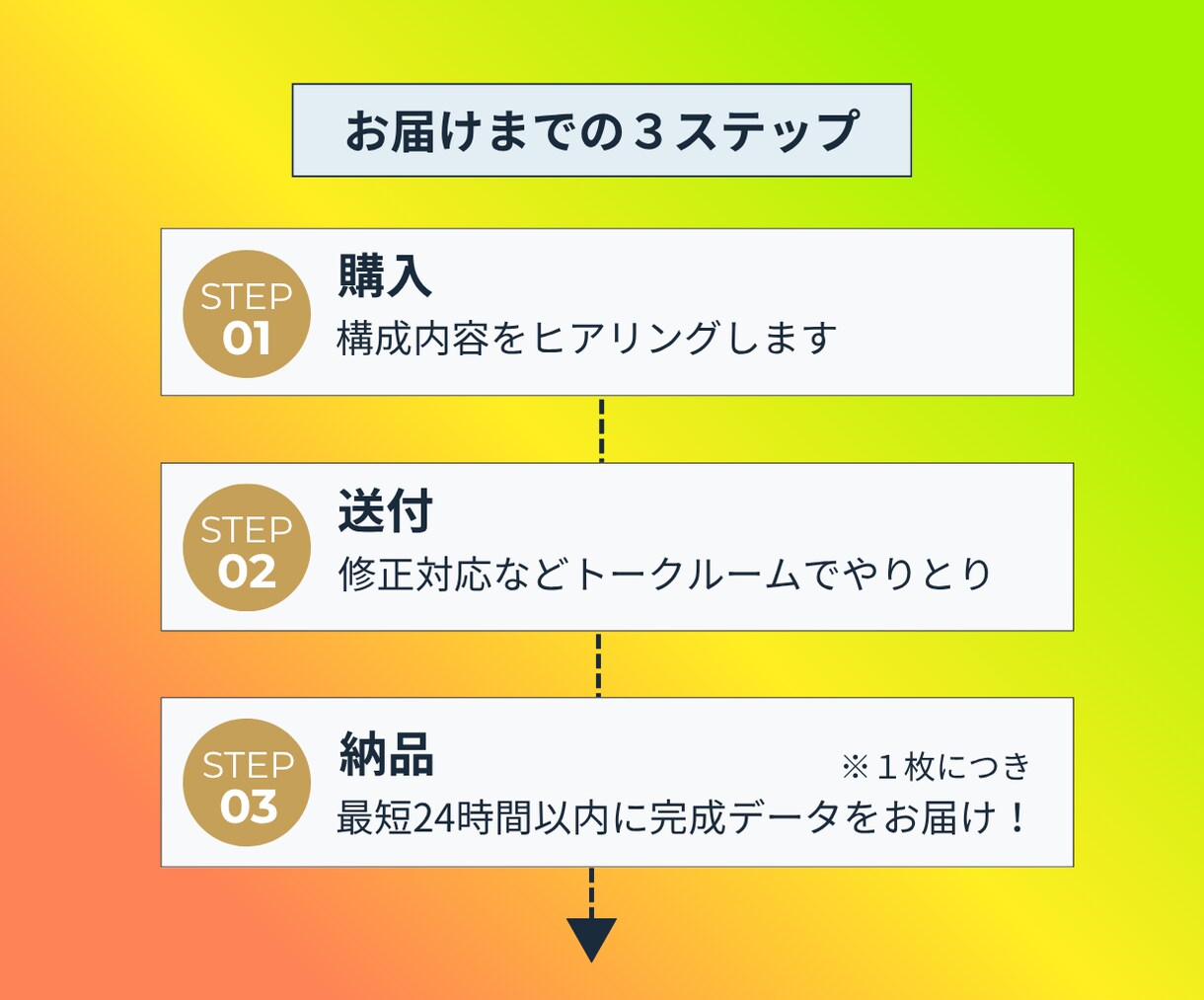 開業準備・ブランディング販促物セットデザインします メニュー＋POP＋カード＋チラシ｜Canvaテンプレート制作 イメージ5