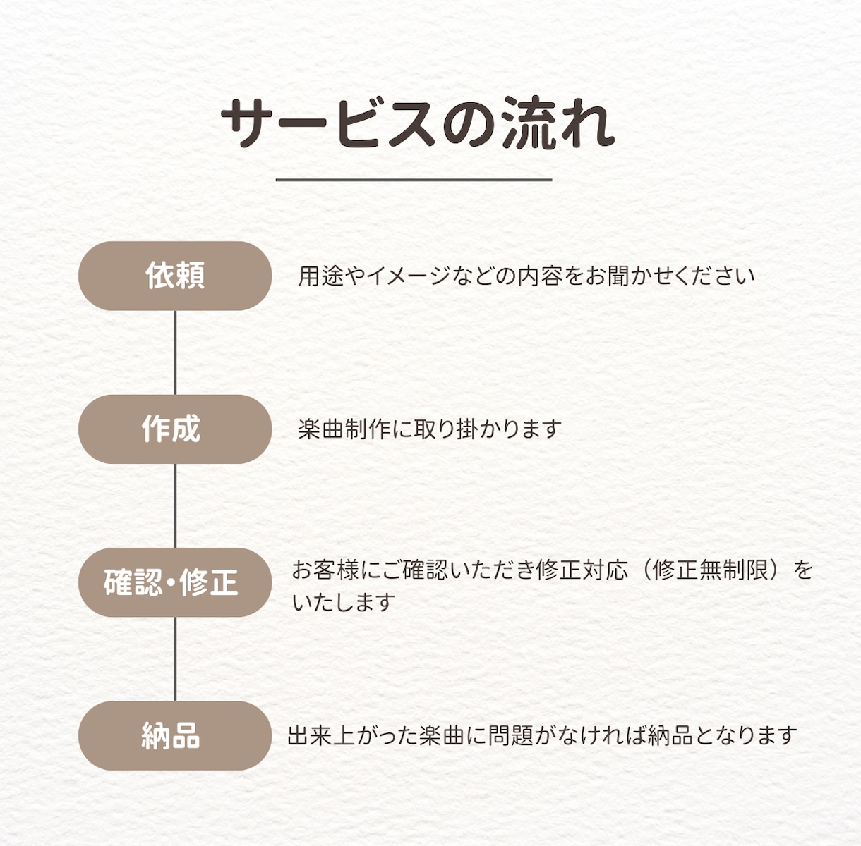 オリジナル曲、作詞作曲編曲します あなたのためのオリジナル曲を作ります！ イメージ2