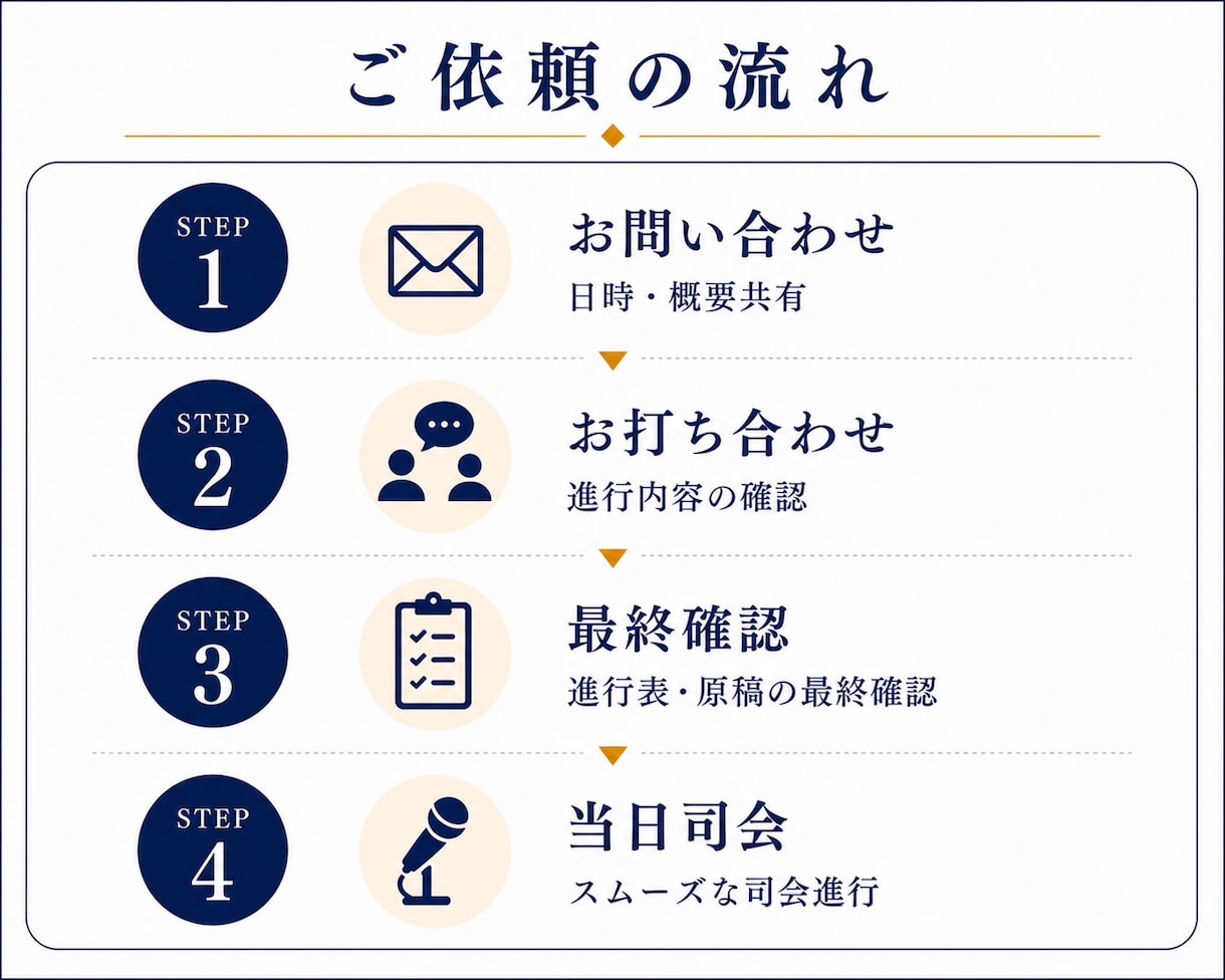 企業イベント・セミナー・式典の司会を承ります 歴17年｜企業イベント経験豊富な現役MCです イメージ4