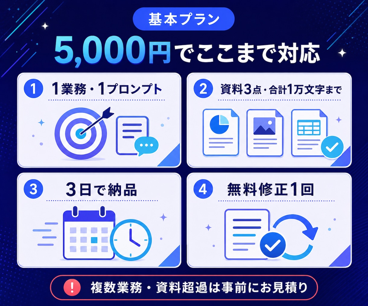 繰り返し使えるChatGPTプロンプトを設計します 目的と作業手順を整理し、実際の出力まで確認・調整 イメージ4