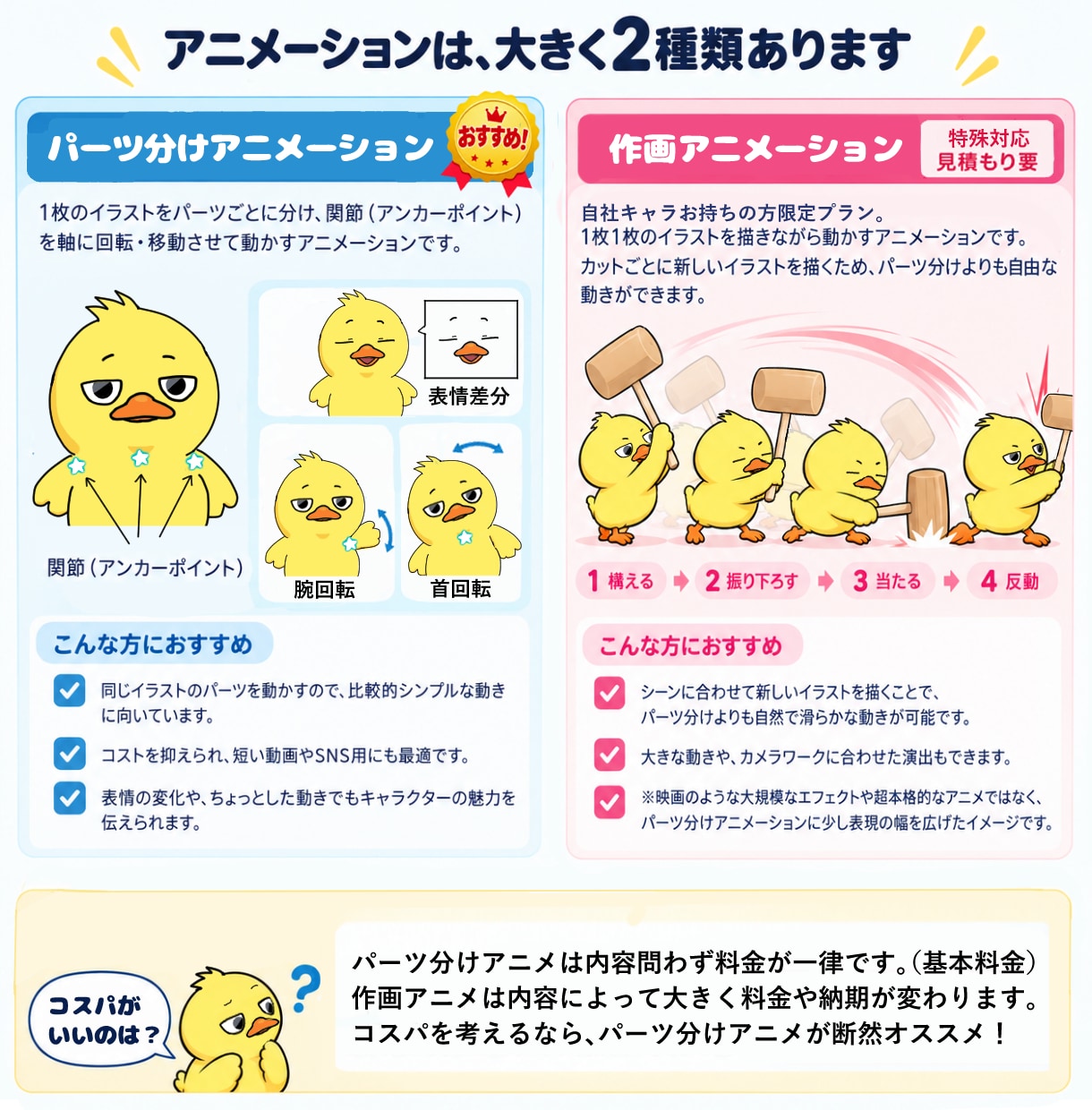 広告動画を企画・構成から制作します 意図設計を重視した動画をワンストップで制作 イメージ5