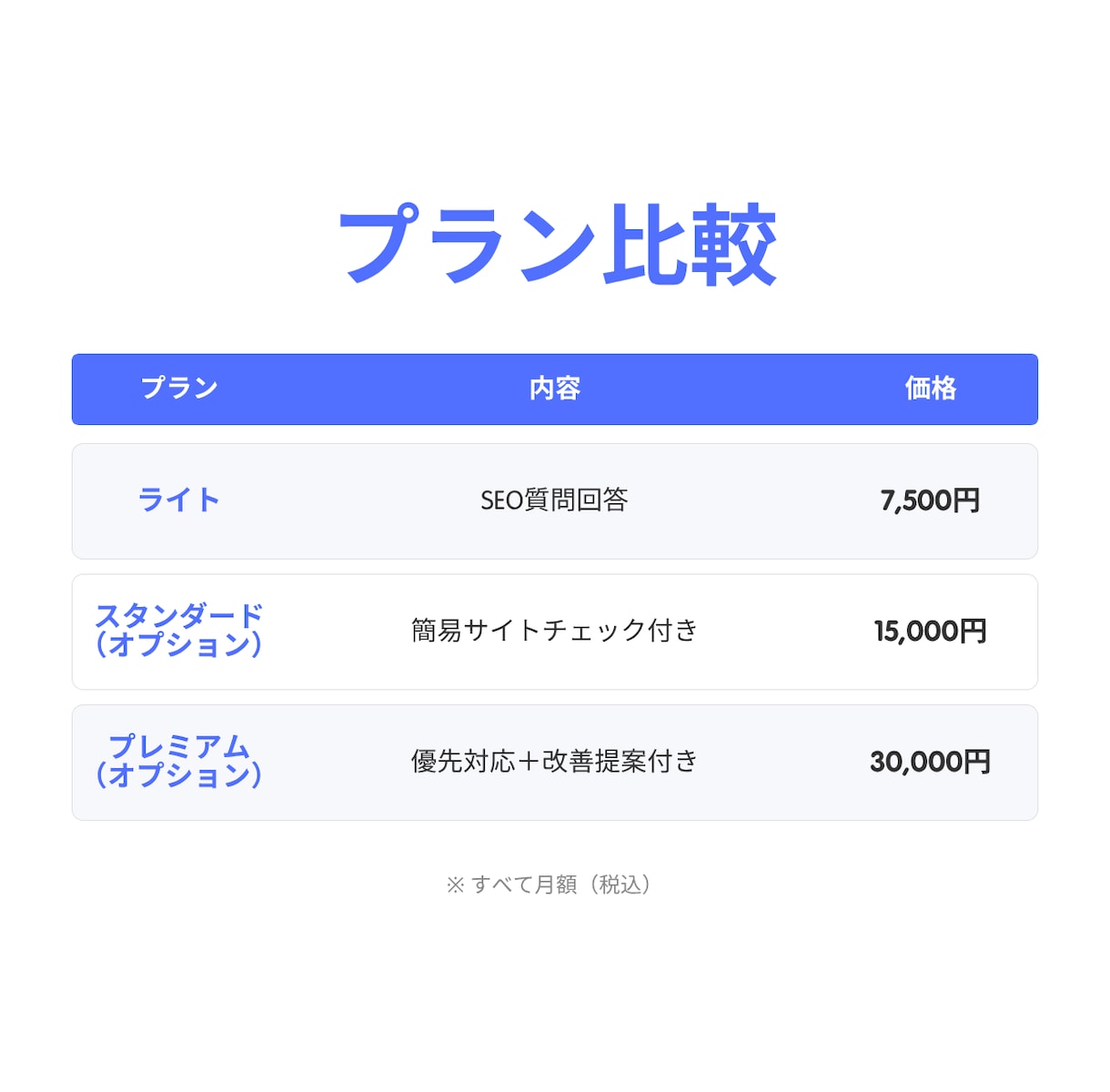 SEO対策の質問に何度でも答えます LLMOや外部対策・内部対策・被リンクまで相談 イメージ6