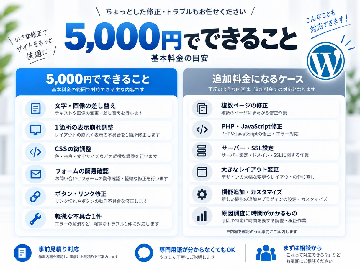 WordPressの不具合を迅速に修正します 表示崩れ・エラー・CSS・PHPまで幅広く対応 イメージ3