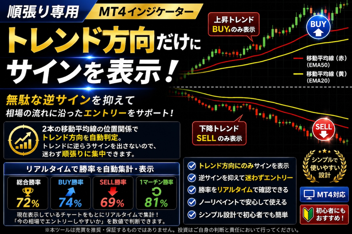 トレンド相場を自動分析し勝率も表示します 順張りサインの勝率と相場状態を自動で数値表示 イメージ1