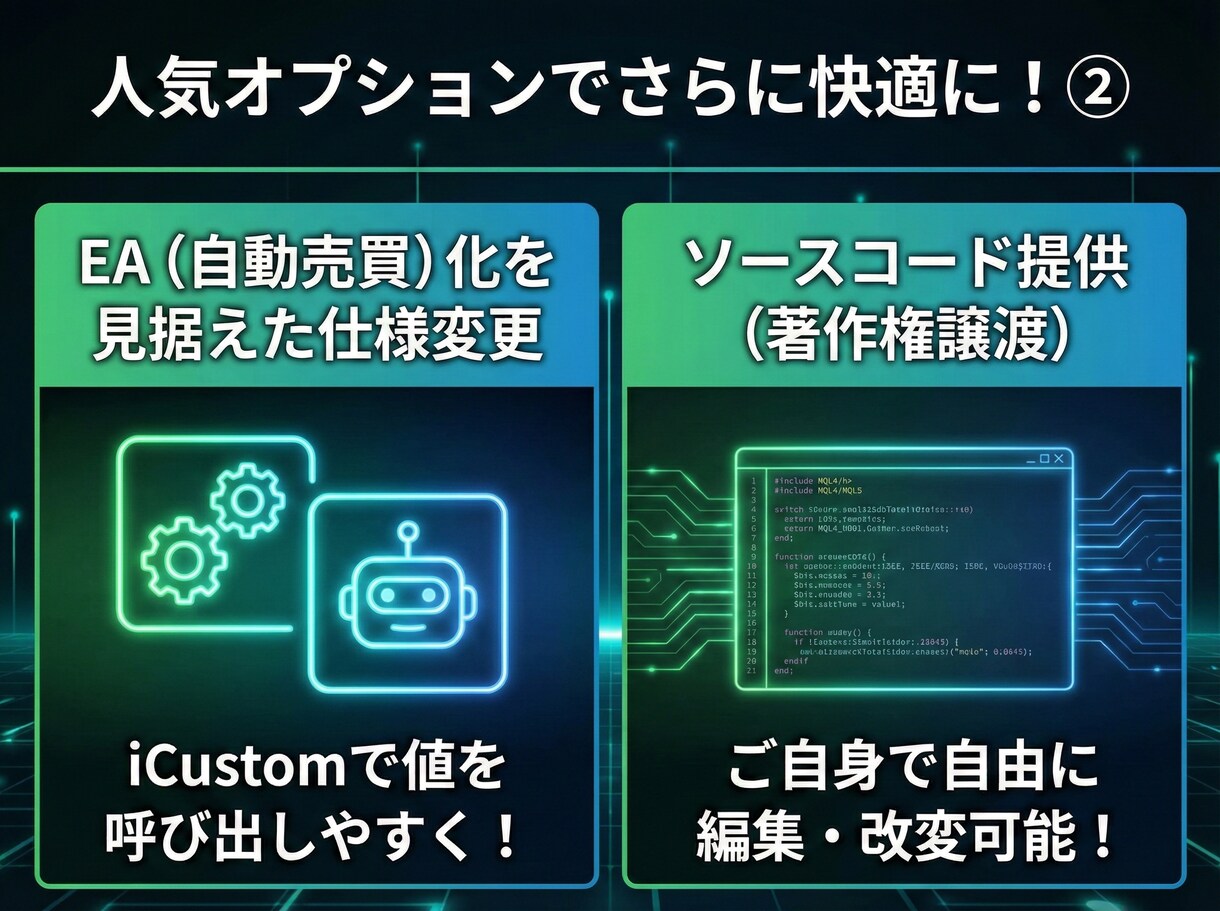 TradingView⇔MT4/5インジ移植します TVインジをMT5へ！高精度でロジックを忠実に再現します イメージ8