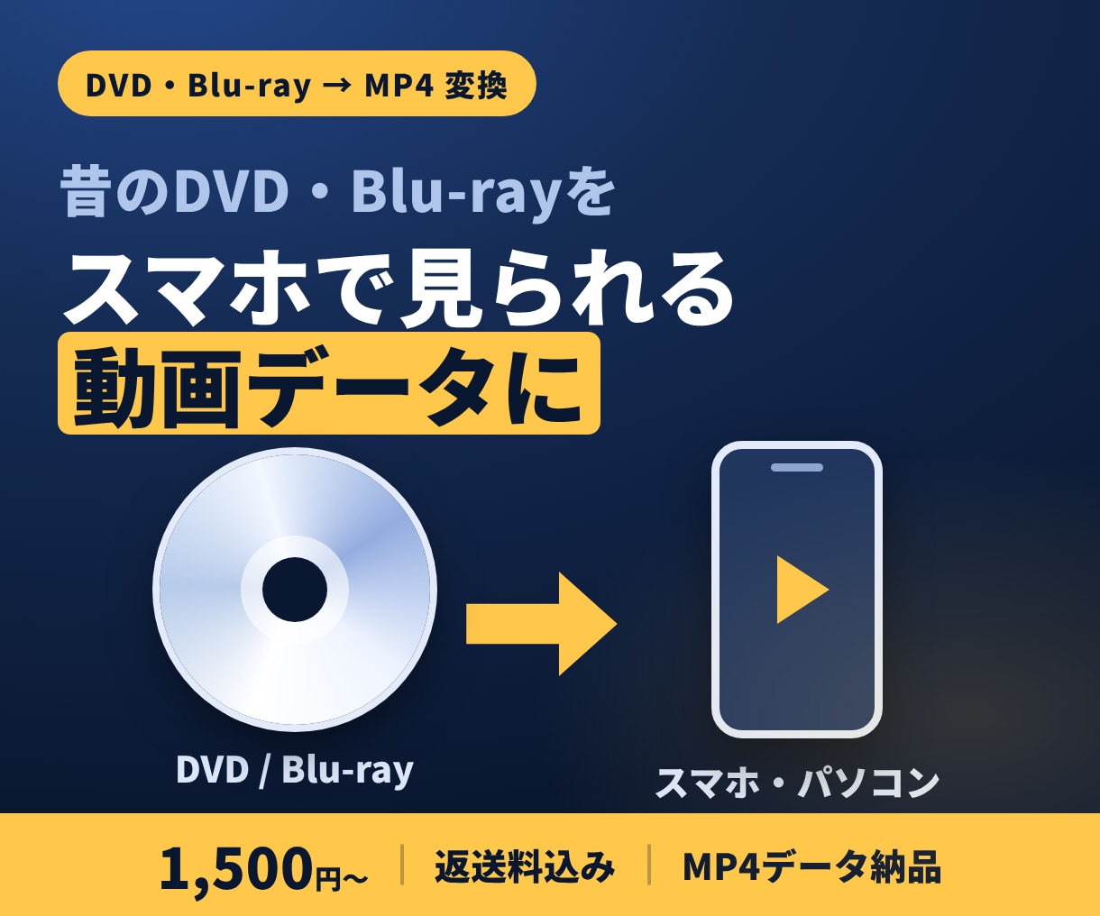 DVD・Blu-rayをMP4に変換します 昔の映像をスマホやパソコンで手軽に再生！ イメージ1