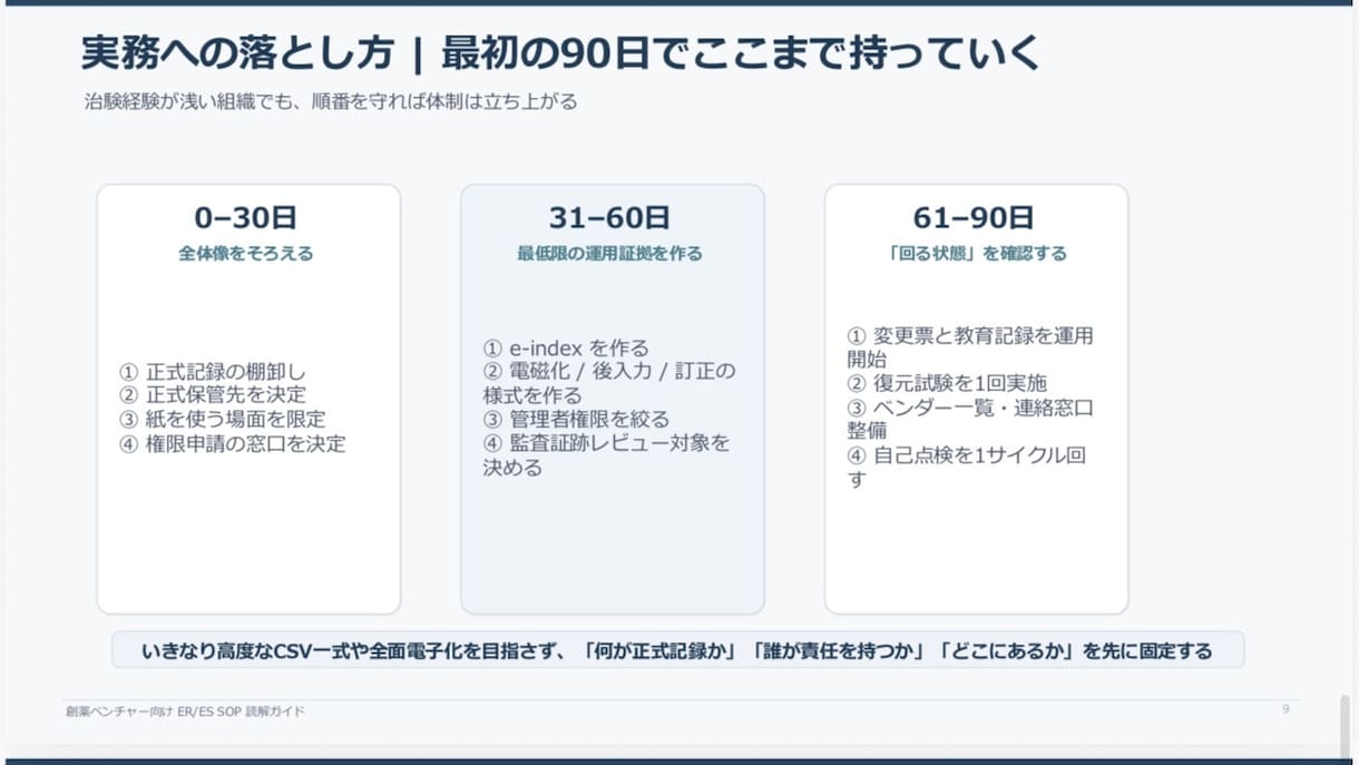製薬・CRO向け_治験対応QMSを最短構築します 9本のSOPsを追加！治験体制即構築できるSOP群を即納品！ イメージ10