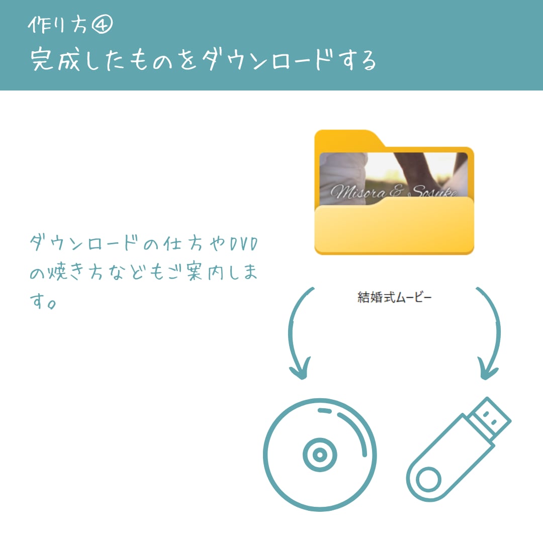 海をモチーフにしたプロフィールムービー作成できます お手持ちの写真や動画で誰でも簡単におしゃれな結婚式動画を♪ イメージ9