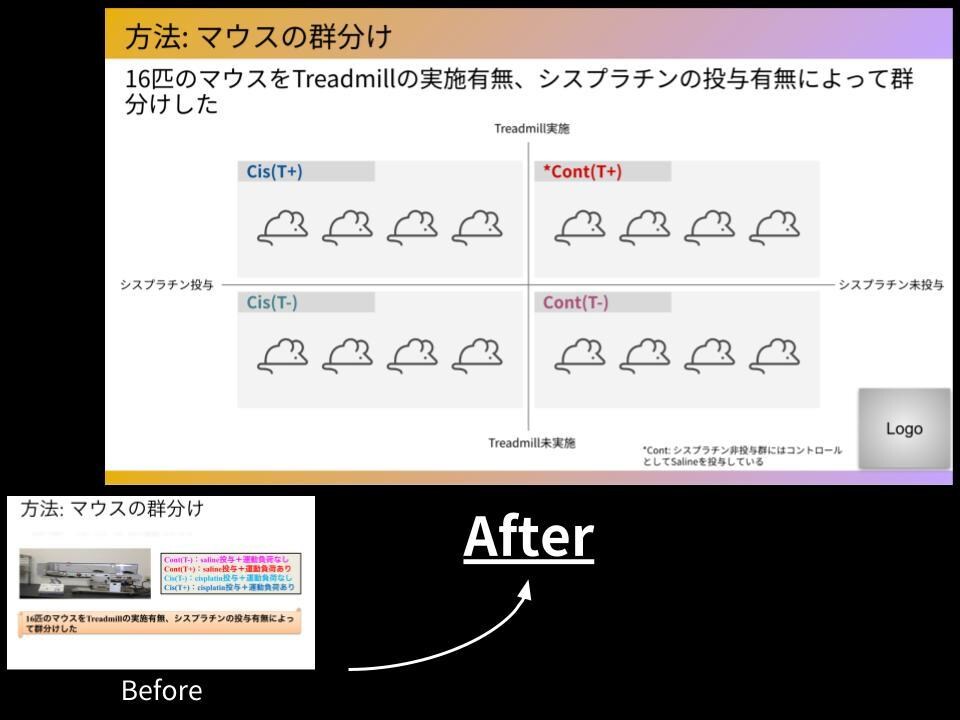 業界プロ！医療関係者向けパワポスライド作成します 即日対応、業界最安値！講演会、研究・院内発表を控える先生方へ イメージ6