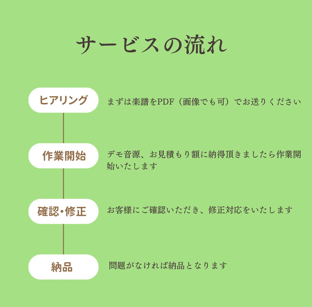 ピアノ演奏・伴奏音源を生演奏&良音質で制作します 楽譜通りOK耳コピOK/ピアノ音源が必要なあなたへ イメージ2