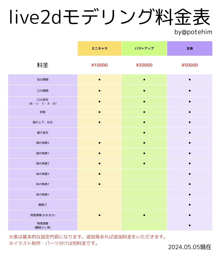 Live2Dモデリングやります 頭身低めのかわいい系には自信あり！ イメージ5