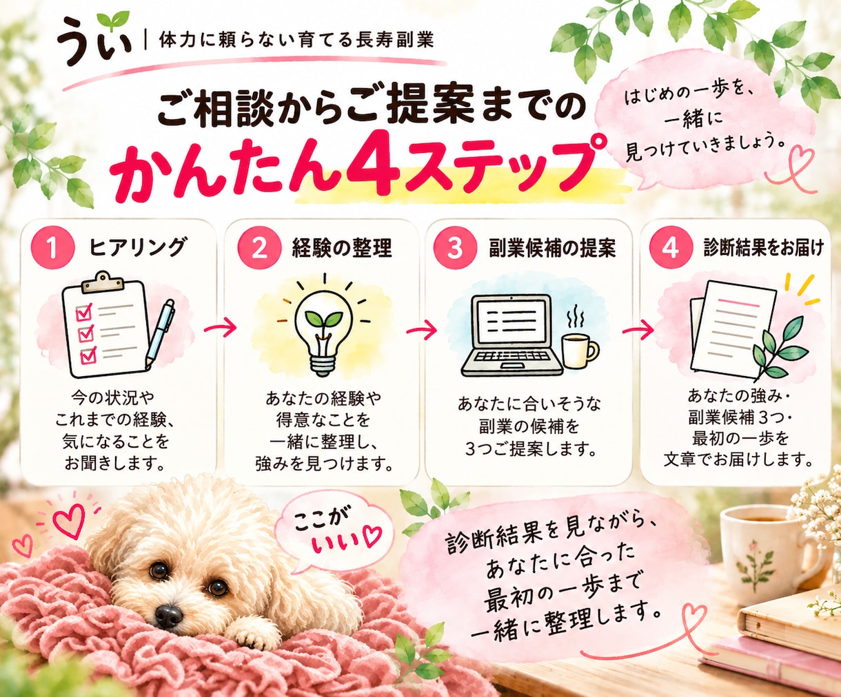 あなたの経験を棚卸し、副業候補3つ提案します ｢私には何もない」それ、本当ですか？ イメージ7