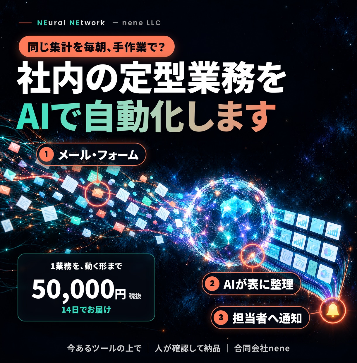 AIで社内の定型業務を自動化する仕組みを作ります 今あるツールの上で、1業務を動く形まで作ってお渡しします イメージ1