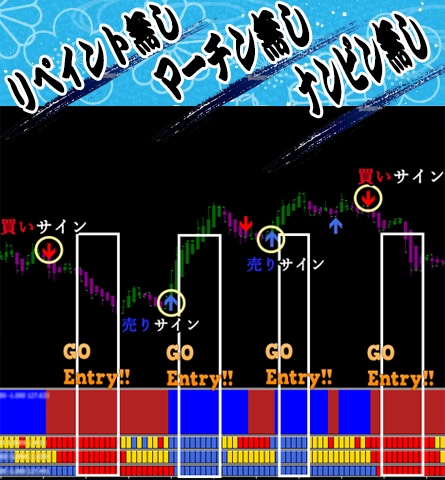 プロ愛用中のバイナリーオプション必勝法を教えます シンプルだからこそお客様に喜ばれる！ イメージ4