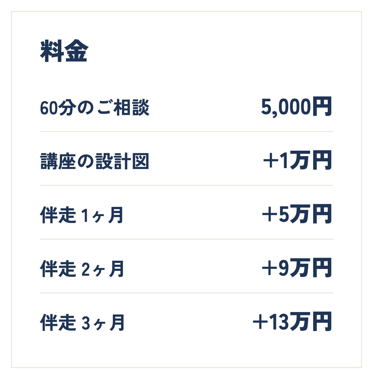 はじめてのオンライン講座づくりを一緒に進めます あなたの経験を、売れるオンライン講座のかたちに イメージ4