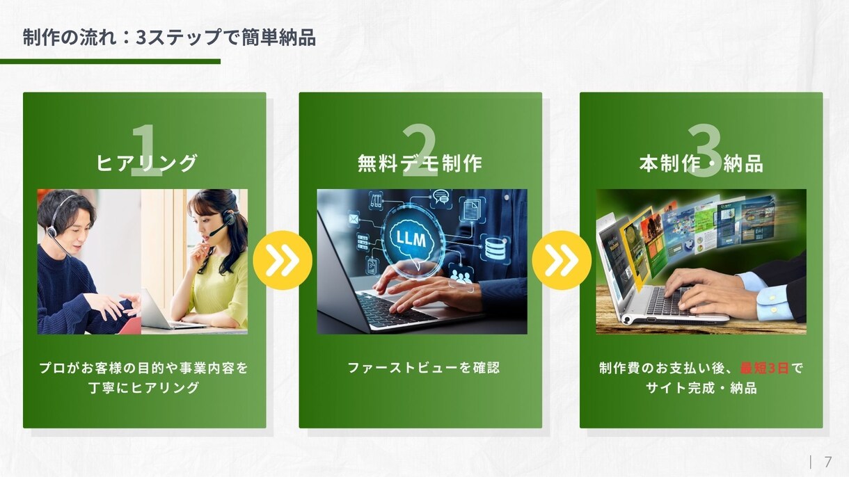 最短3日納品！プロ品質Webサイト8万円で作ります デザイン・原稿すべておまかせ！高品質HPを最短3日で納品！ イメージ6