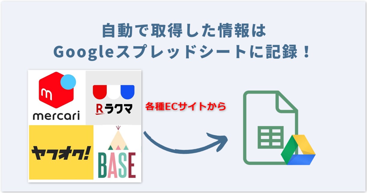 GASでスクレイピング自動化します GoogleスプレッドシートGASによるスクレイピング自動化 イメージ1